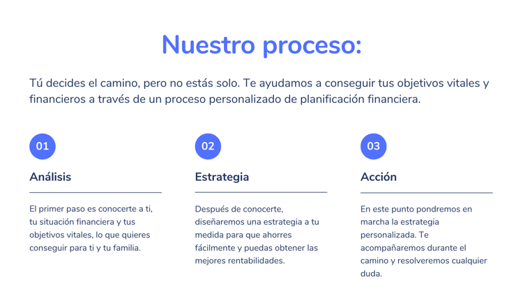 Nuestro proceso